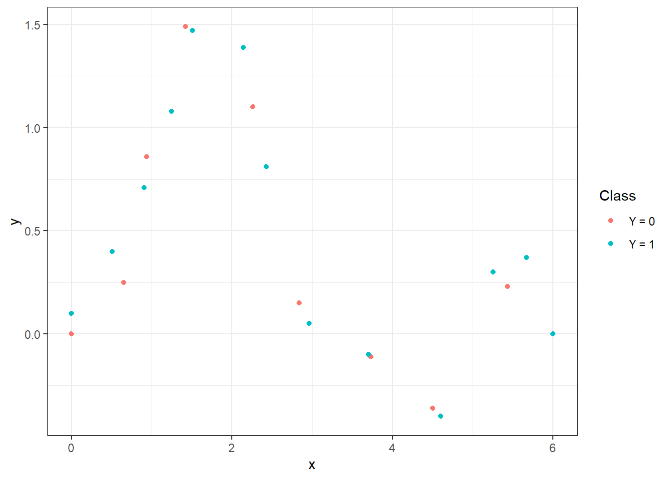 Body defining interpolation polynomials.