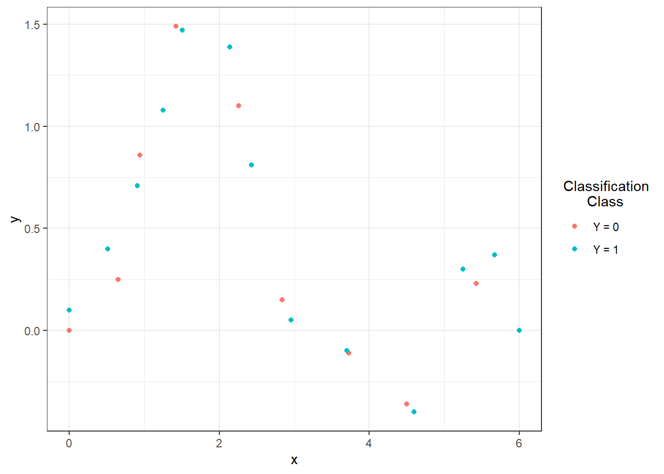 Points defining the interpolation polynomials.
