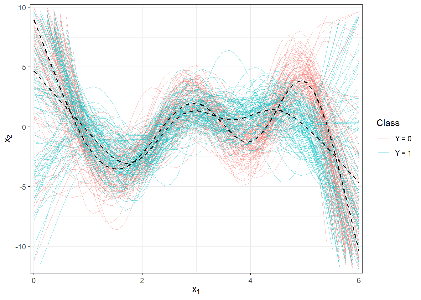 Plotting all smoothed observed curves, with color differentiation according to class. The mean for each class is shown by a black line. Zoomed view.